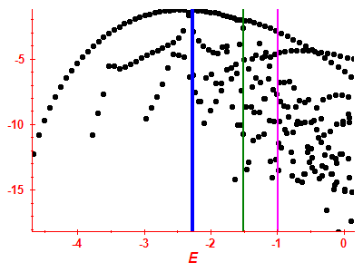 Strength function log